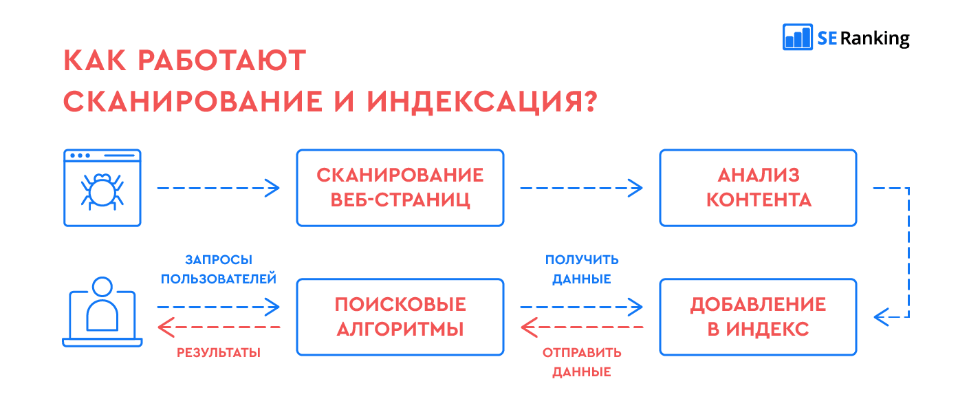 20+ самых распространенных ошибок и проблем WordPress (и как их исправить)